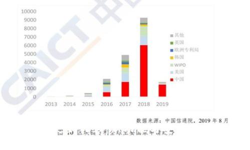 T P 钱包最新更新内容：新功能与安全性提升全面解析